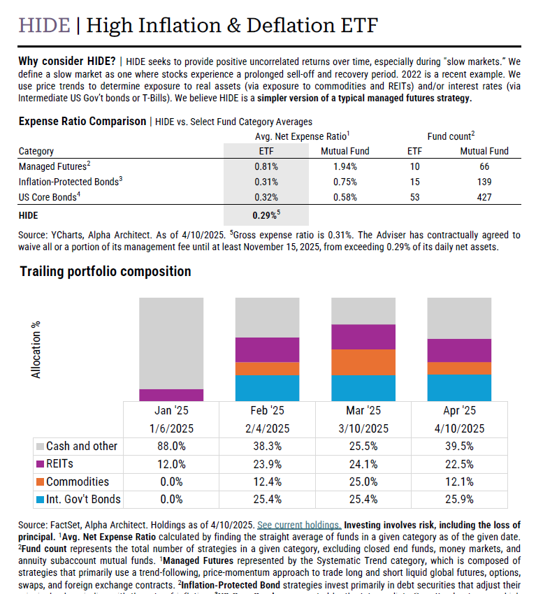 Factsheet | HIDE