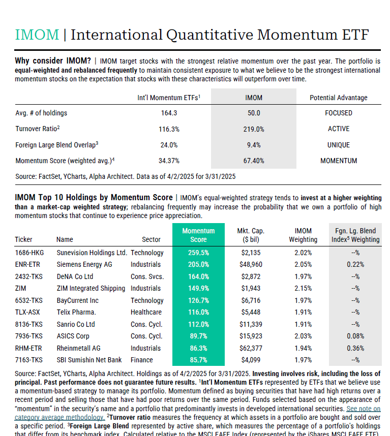 Factsheet | IMOM