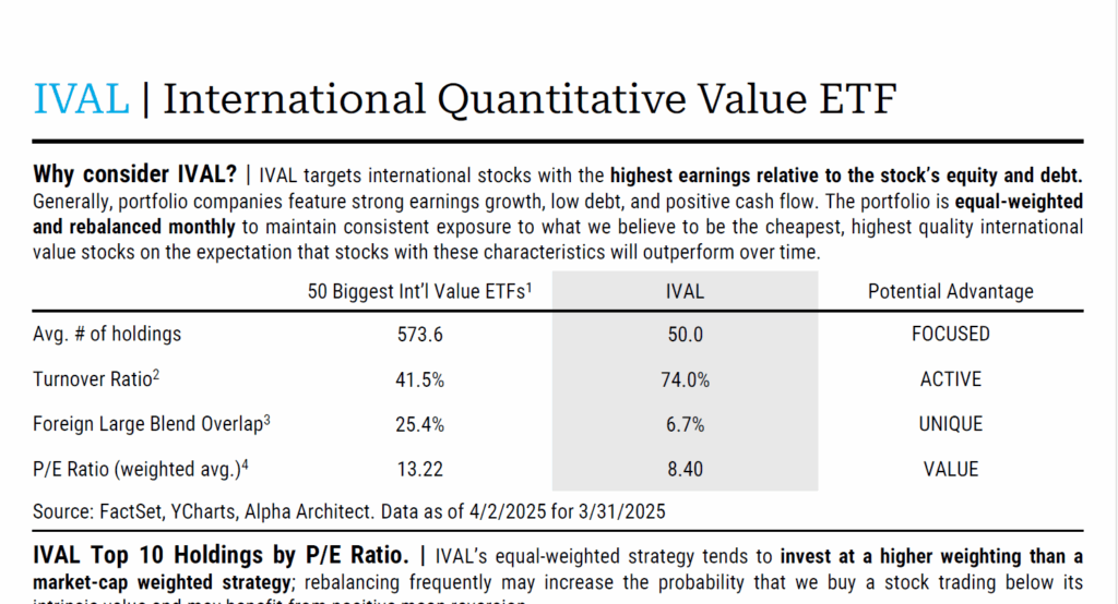 Factsheet | IVAL