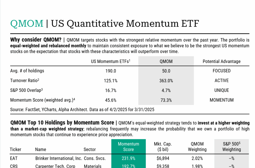 Factsheet | QMOM