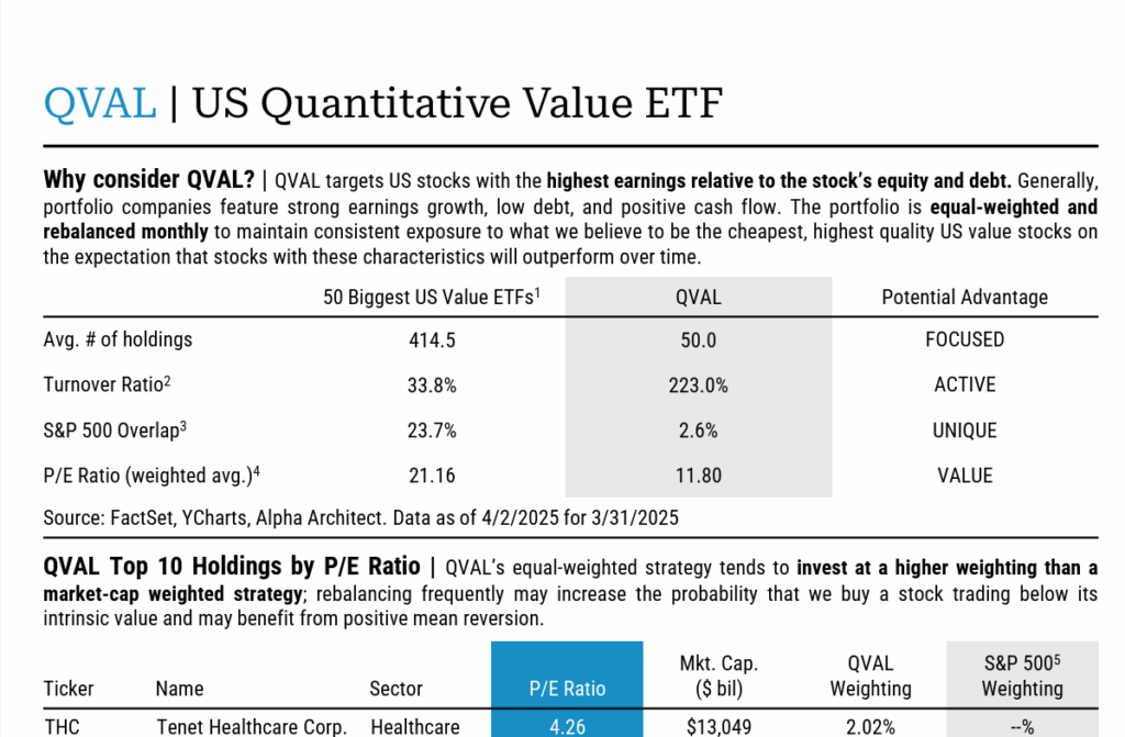 Factsheet | QVAL