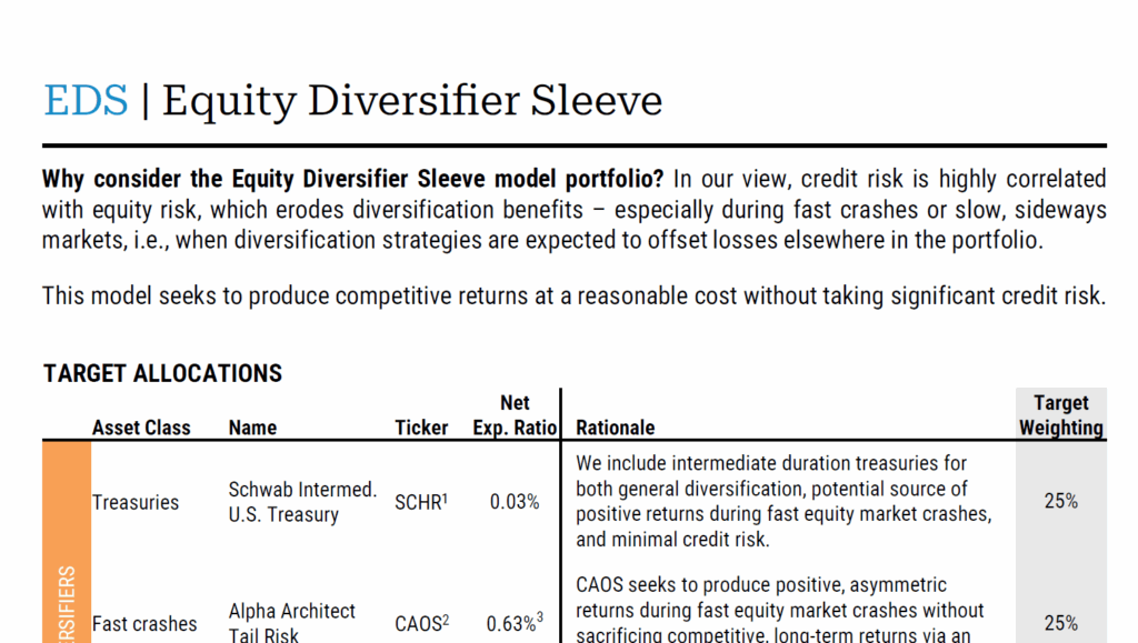Factsheet | Equity Diversifier Sleeve
