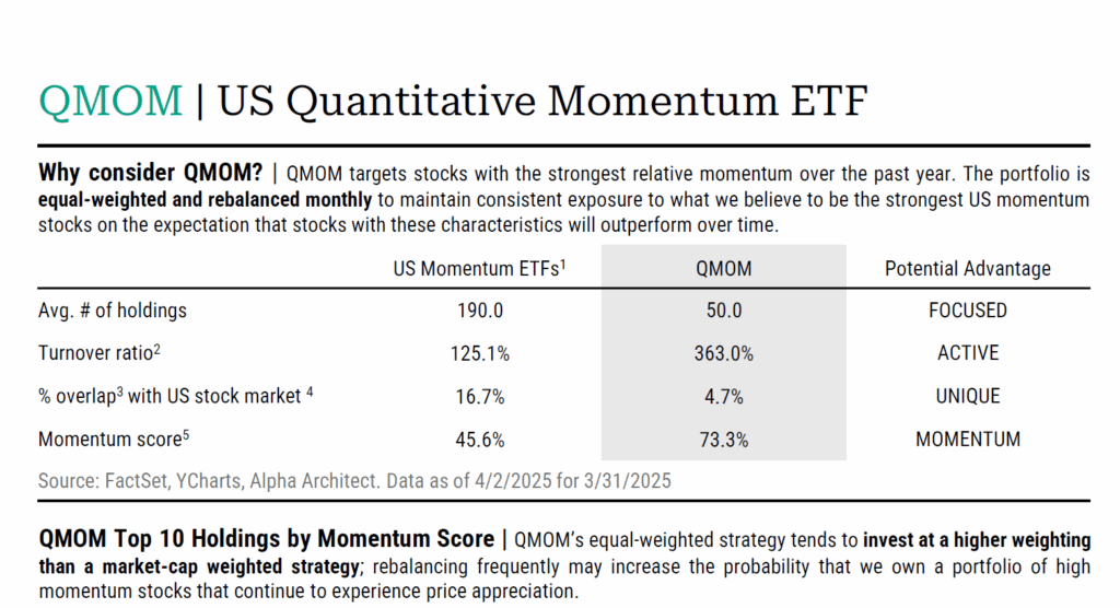 Factsheet | QMOM
