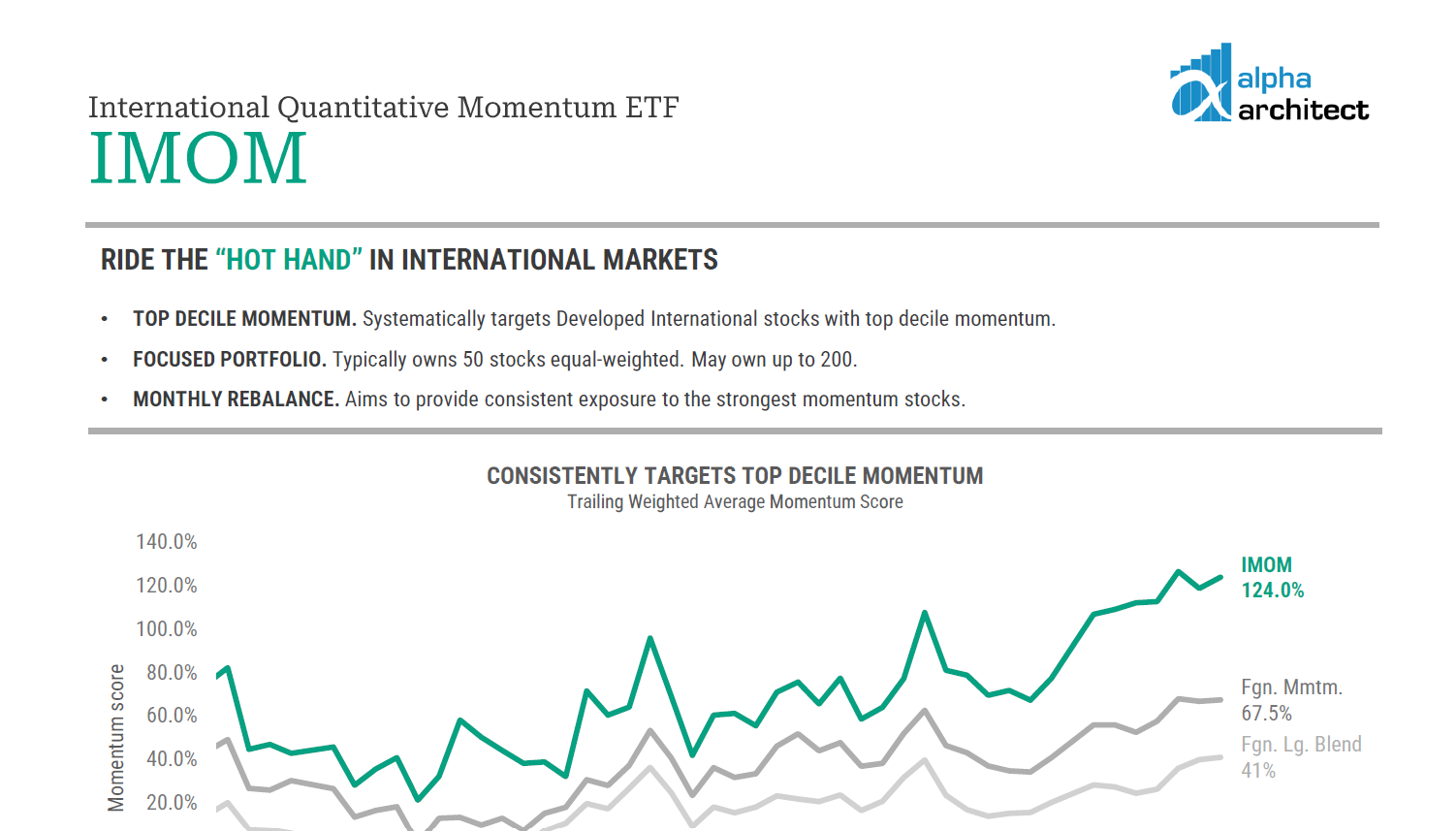 Factsheet | IMOM | International Quantitative Momentum ETF