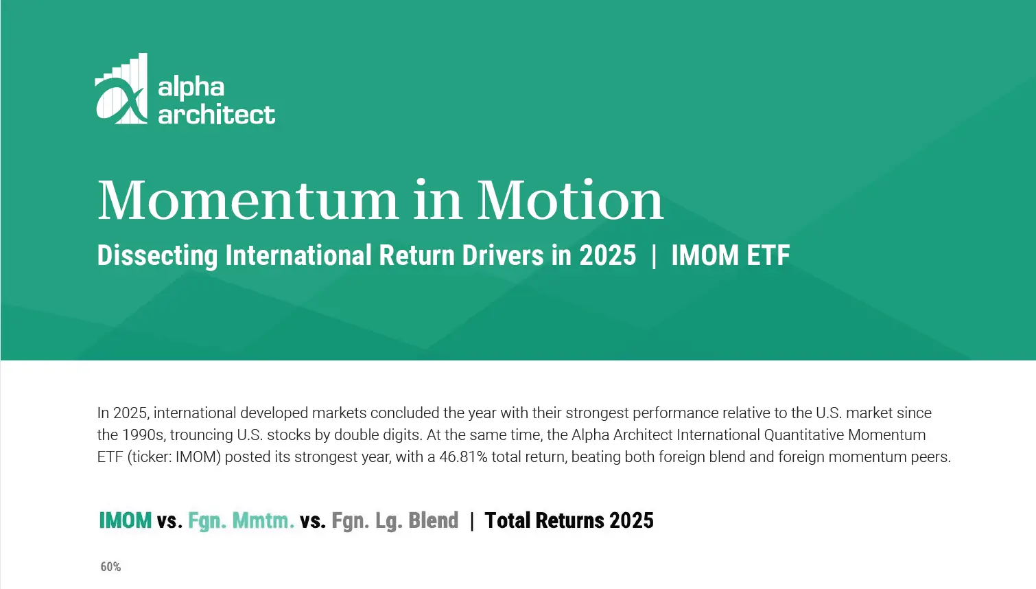 White Paper | IMOM | Momentum In Motion: Dissecting International Return Drivers
