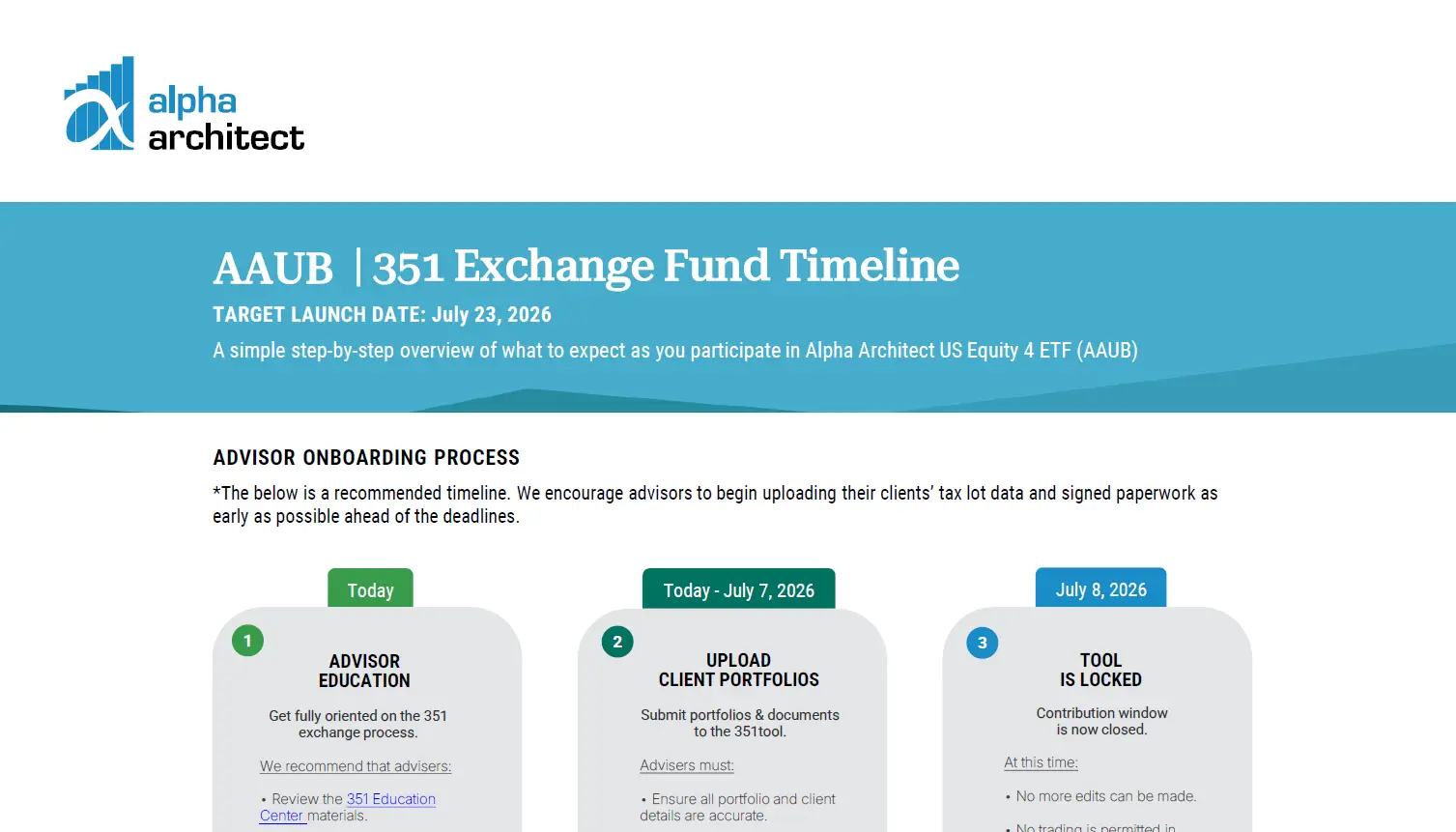 Flyer | AAUB Contribution Timeline
