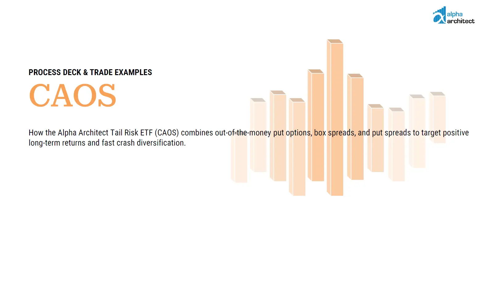 Process Deck | CAOS | Tail Risk ETF