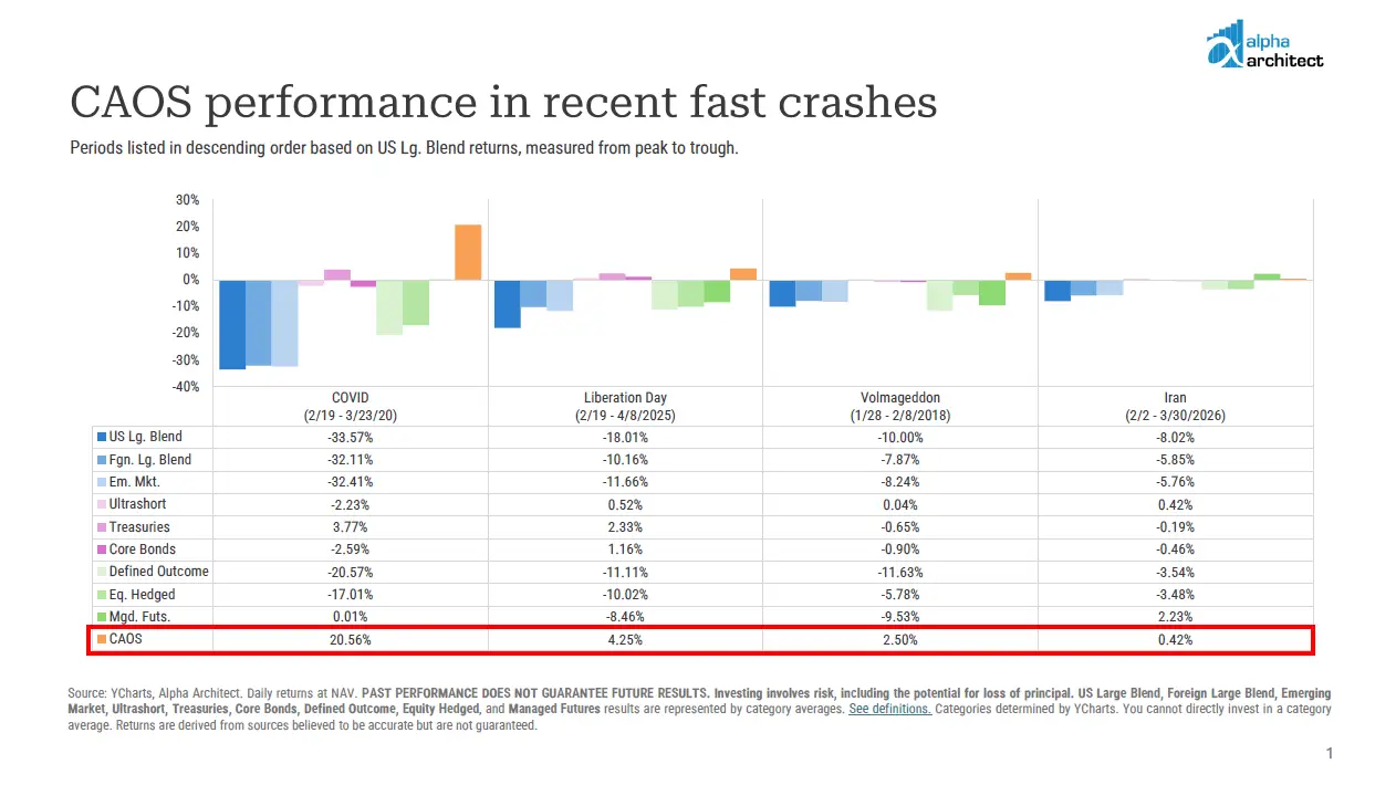 Flyer | CAOS fast crash performance