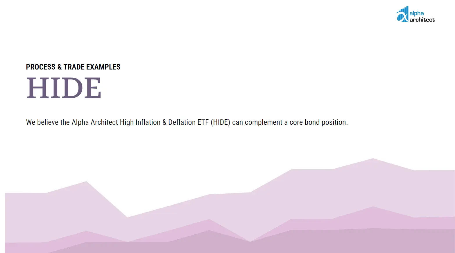 Process Deck | Alpha Architect High Inflation & Deflation (HIDE)